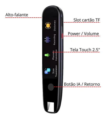 Tradutor Inteligente com Voz e Scanner para Comunicação Global